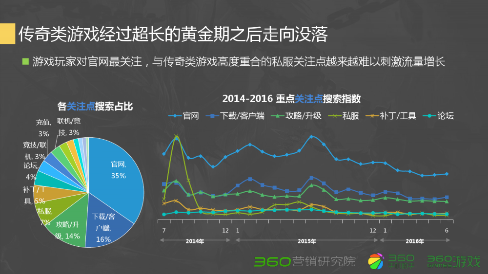 大话和梦幻西游搬砖哪个好